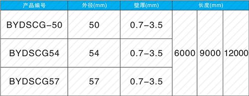 金安套筒式声测管厂家批发规格尺寸