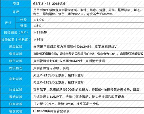 金安套筒式声测管厂家批发性能特点